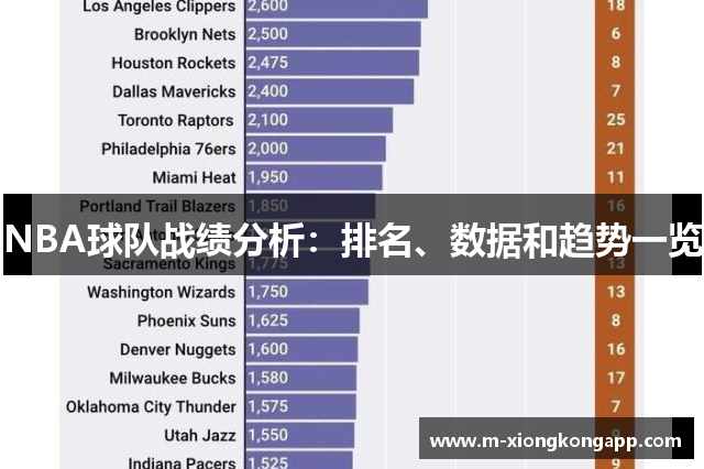 NBA球队战绩分析：排名、数据和趋势一览