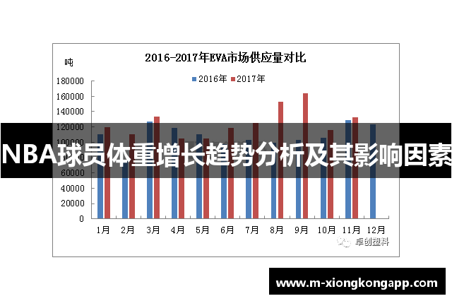 NBA球员体重增长趋势分析及其影响因素